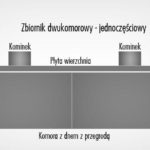 Malownicze tereny ,które co roku przyciągają tłumy wędrowców z każdej części Polski i nie tylko.